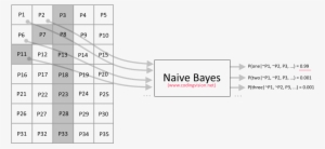 Naive Bayes Image Test - Digit Recognition Naive Bayes