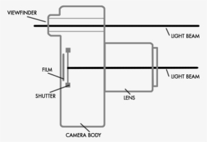 'point And Shoot' Camera - Diagram