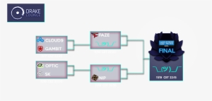 In The Quarterfinals, The - Diagram