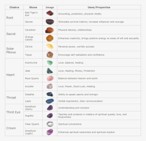 Nameyozenity Chakra Healing Stones Chart - Chakra Healing Stones