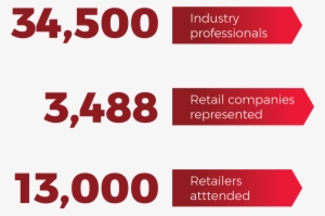 34,500 Industry Professionals - Nrf 2019 Retail’s Big Show & Expo