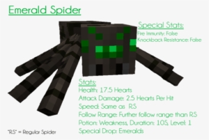 Emerald Spider - Golden Spider Minecraft