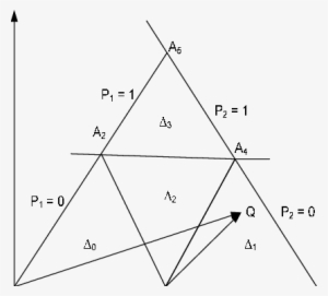 Space Vector Diagram Of Triangle Determination For - Triangle