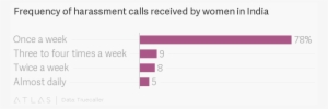 Lewd Calls - Woman