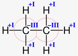 Ethane Sigma Bond Chemical Bond Chemistry Organic Compound - Covalent Bond Of C2h6