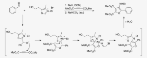 3-aminofurans From Stetter Chemistry - Diagram