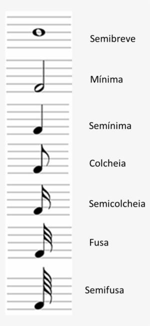 Figuras Musicais - Musical