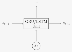 A Gru/lstm Unit Is Just Another Way To Calculate The - Diagram