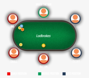 The Position Of The Dealer In The Game Should Influence - Ladbrokes