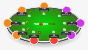 Playing Strategy Alters Depending On Table Position, - Poker