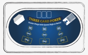 3 Card Poker Table Layout - Emblem