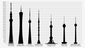 The World's Tallest Broadcast Towers - Avala Tower