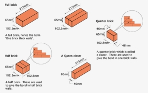 Image Freeuse Download Brickwork One Brick Walling - Diagram