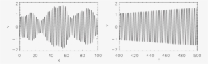 Linear Propagation Of Sound Waves For A Vanishing Randomness - Plot