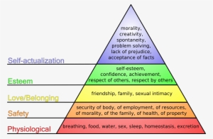 Special Education Is Not About Funding - Maslow Hierarchy Of Needs