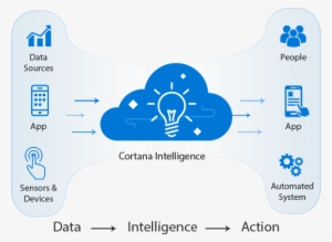 Azure Cortana Intelligence Suite Training - Graphic Design