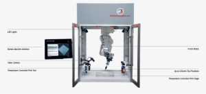 Robotic Arm 3d Printer - Bioassembly Bot