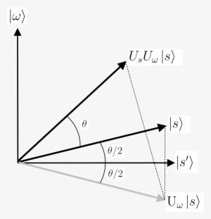 Grovers Algorithm Geometry - Geometry Png