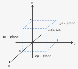 Vector Royalty Free Stock D Coordinate Geometry - Search Engine