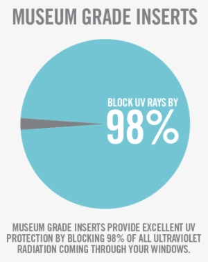 Indow Window Museum Grade Inserts Chart - Museum