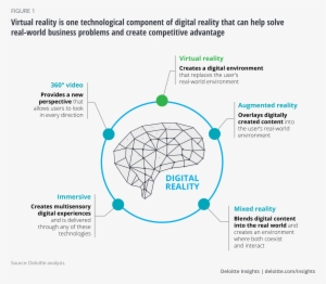 Virtual Reality Is One Technological Component Of Digital - Business
