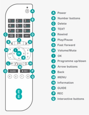 Ee Tv Remote Control Buttons Guide - Electronics