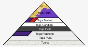 Toga - Toga Picta