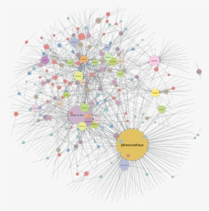 Retweet Network In-degree Centrality - Circle
