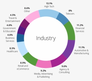 Dp15 Industry Breakdown - Industry