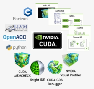 Cuda 10 Features Revealed - Nvidia