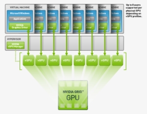 Nvidia Grid Vgpu On Vmware Horizon 6 Will Enable Customers - Grid Gpu