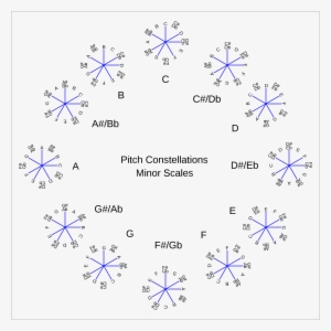 Open - Make Pitch Constellations