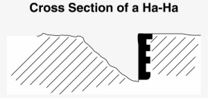 Open - Ha Ha Wall Diagram