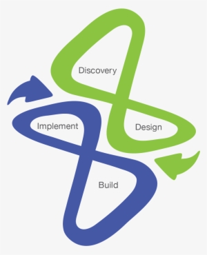infiniti agile process - infiniti consulting group logo