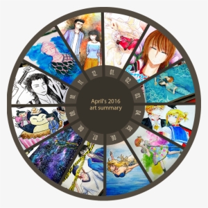 The Chart Template I Used Is From Yorunaka On Deviantart - Circle