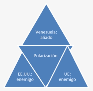 cuba venezuela contra ee - depression pyramid