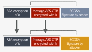 How Does Imessage Encryption Work - Diagram