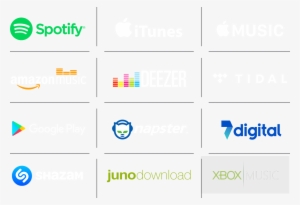 Relevant Platforms Such As Spotify, Itunes, Apple Music, - Spotify