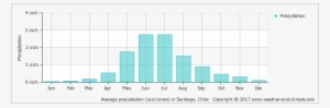 average monthly rainfall in ethiopia