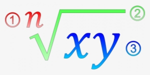 Xy Divided By N - Square Root Clip Art