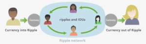 Ripple Works - Ripple How Does It Work