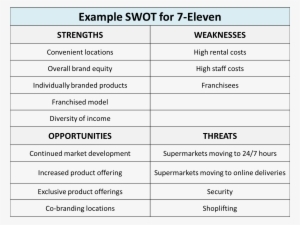 Example Swot For 7-eleven - Swot Analysis Of Supermarket