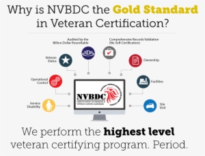 Nvbdc Is The Only Veteran Owned Business Certification - Online Advertising