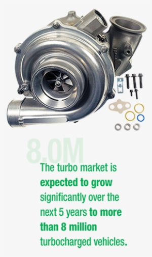 The Upward Trend In Turbocharger Coverage