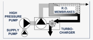 Swro Process With Turbocharger - Energy Recovery Turbine In Desalination Plant