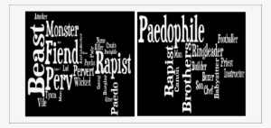 Word Cloud Of Descriptions Of Perpetrators Of Sexual - Tabloid