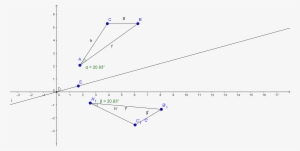 Jpg Download Does F X Is Isometric Imply Linear - Plot