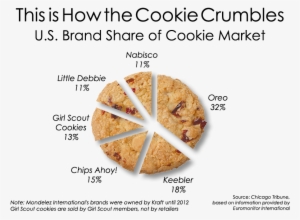 Girl Scout Cookies Are Among The Most Beloved Cookies - Berry Much Girl Scout Cookies