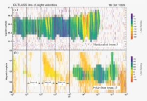 Download - Plot