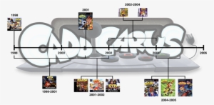 Cash Banooca Timeline - Wiki